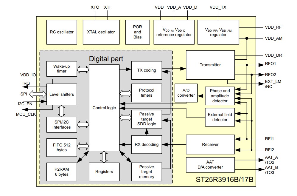 Block Diagram - STMicroelectronics ST25R3916B/17B NFC Readers
